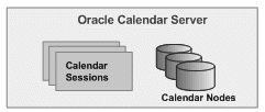 Oracle Calendar Server
