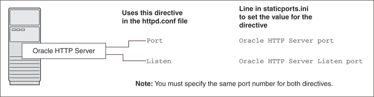 Description of ports_no_wc.gif follows