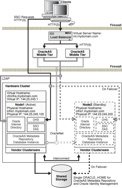 Description of Figure 4-1 follows
