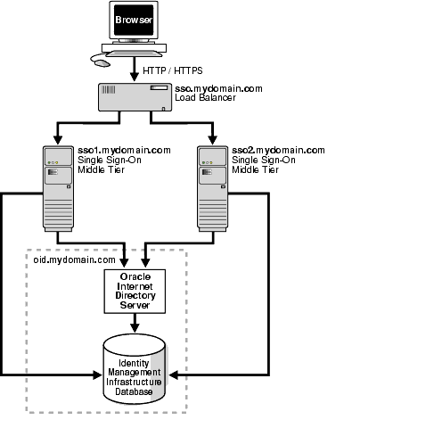 Graphic of a process. A text description follows.