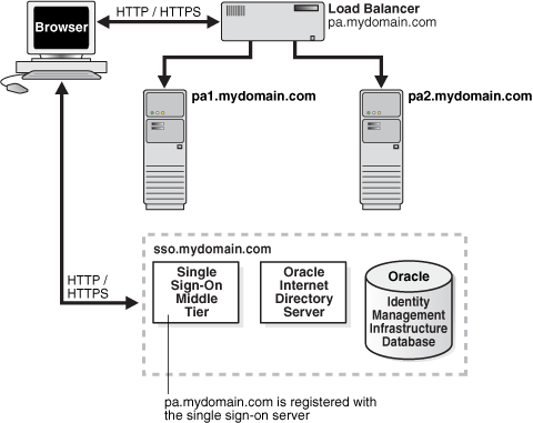 Graphic of a process. A text description follows.