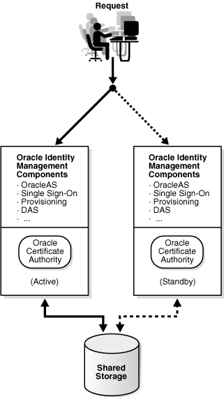 Description of Figure 3-9 follows