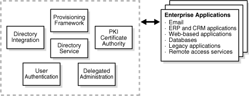 Description of Figure 2-1 follows