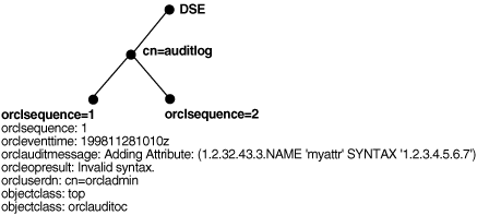 Description of Figure 14-1 follows
