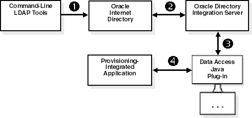 This illustration is described in the text.