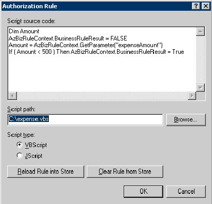Graphic of Authorization Rule for the Expense Application