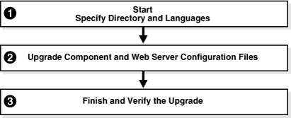 Description of Figure 6-3 follows