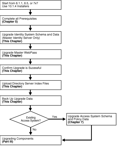 Description of Figure 6-1 follows