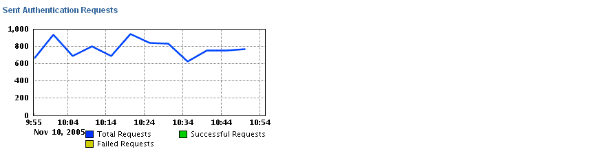 This figure is explained in surrounding text.