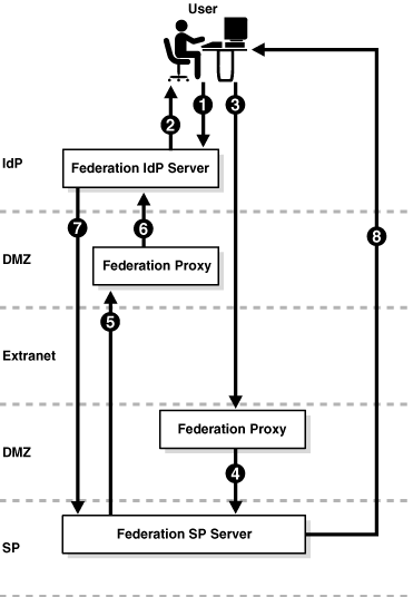 Surrounding text describes Figure 2-4 .