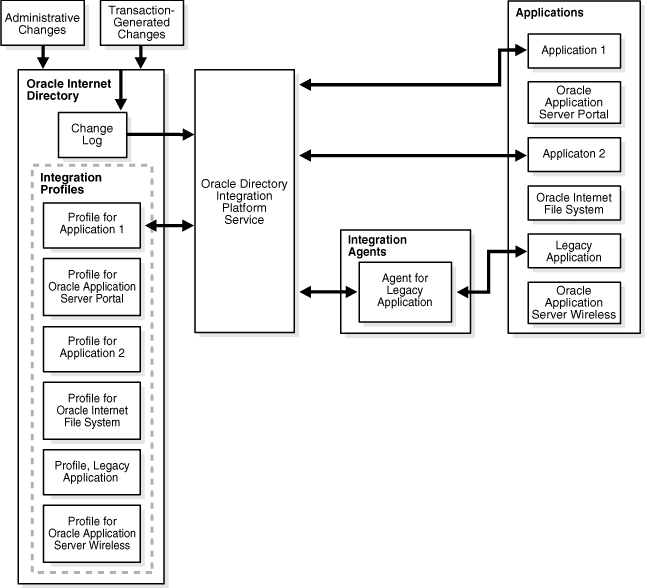 Description of Figure 5-2 is in the surrounding text