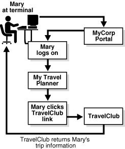 Description of Figure 7-1 is in the surrounding text
