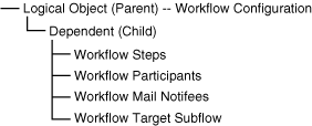 Description of Figure 1-2 follows