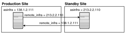 Description of Figure 10-3 follows