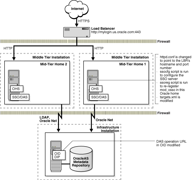 Description of Figure 12-2 follows