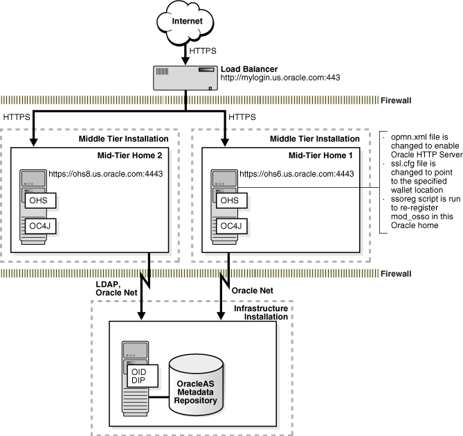 Description of Figure 12-4 follows