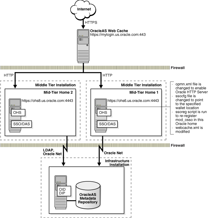 Description of Figure 12-5 follows