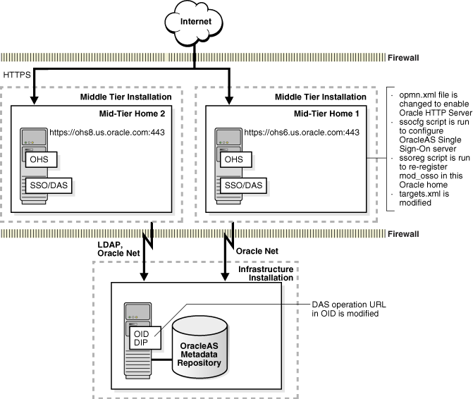 Description of Figure 12-6 follows