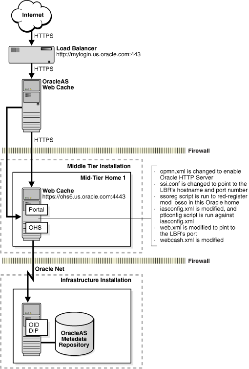 Description of Figure 12-7 follows