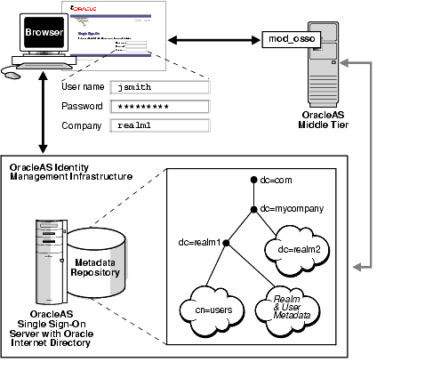 Graphic of a process. A text description follows.