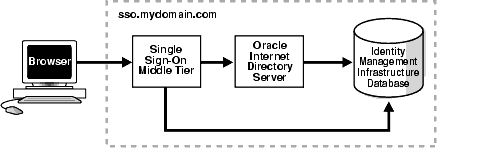 Graphic of a process. A text description follows.