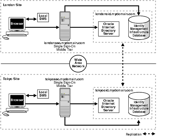 Graphic of a process. A text description follows.