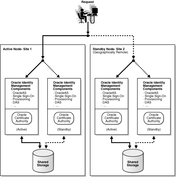 Description of Figure 3-11 follows