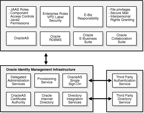 Description of Figure 2-3 follows