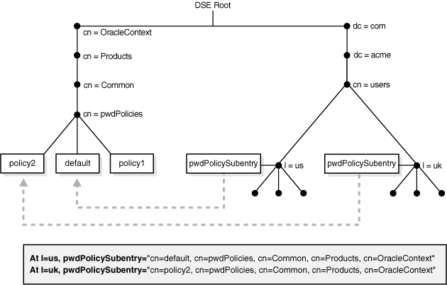 Figure described in text