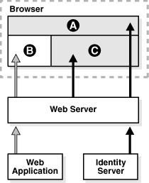 Graphic of frame on a page with which a portal insert.