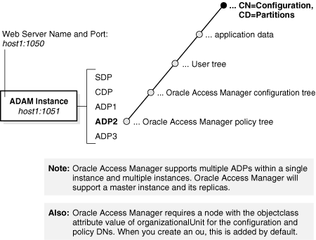 Description of Figure B-2 follows