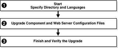 WebPass Upgrade Process
