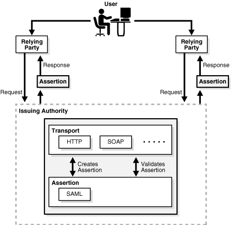 Surrounding text describes Figure 1-3 .