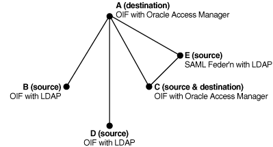 Surrounding text describes Figure 2-2 .