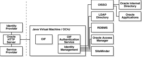 Surrounding text describes Figure 1-5 .