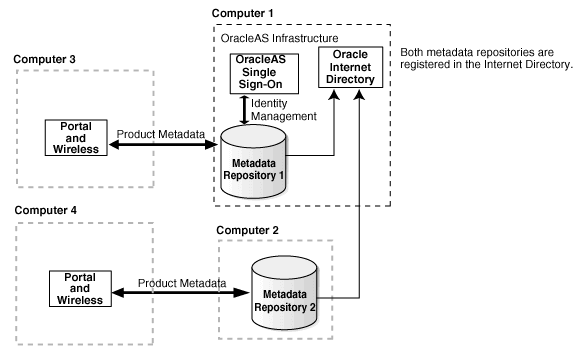 Description of Figure 4-1 follows