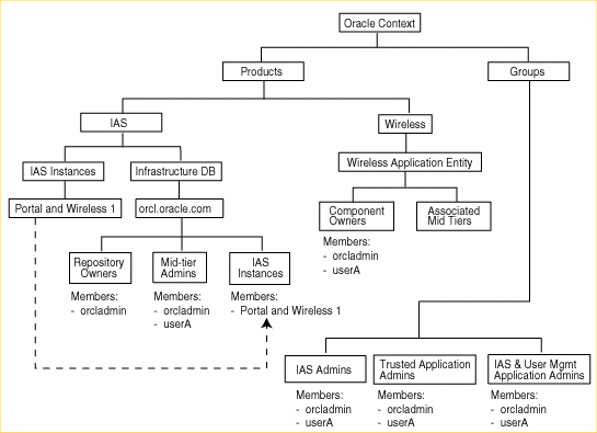 Description of Figure 5-1 follows