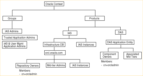 Description of Figure 5-6 follows