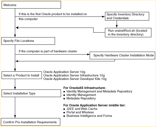 Description of Figure 4-2 follows