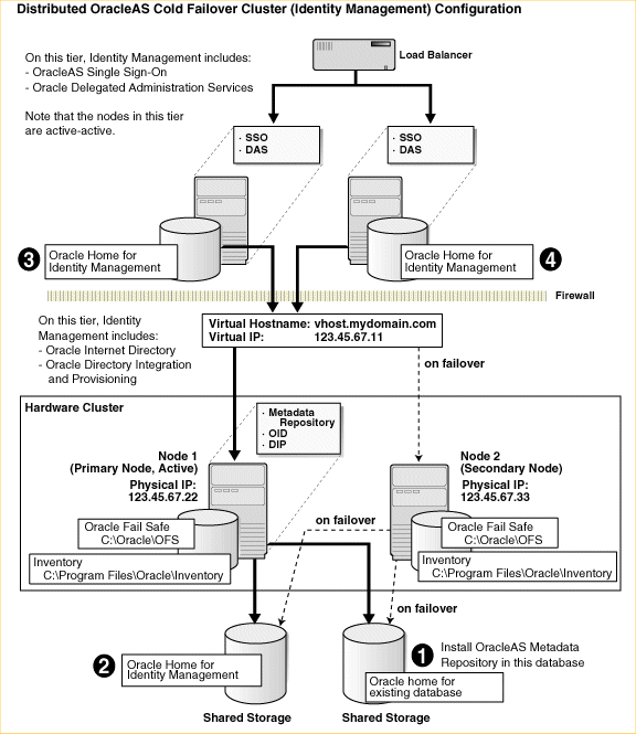 Description of Figure 8-21 follows