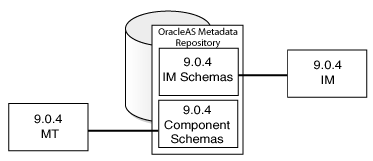 Description of Figure 5-1 follows