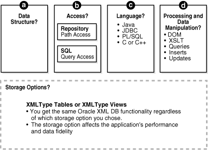 Description of Figure 2-1 follows