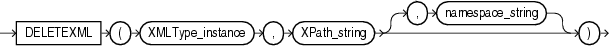 Description of Figure 4-13 follows