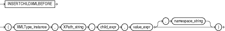 Description of Figure 4-8 follows