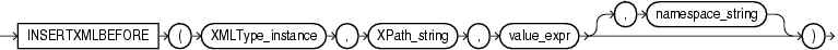Description of Figure 4-10 follows