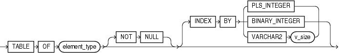 assoc_array_type_def