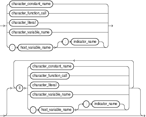 character_expression