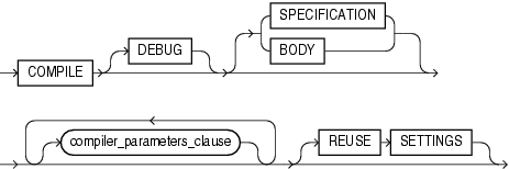 compile_type_clause