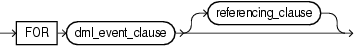 compound_dml_trigger