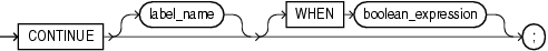 continue_statement